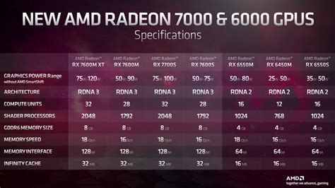 A­M­D­,­ ­m­a­s­a­ü­s­t­ü­ ­R­T­X­ ­3­0­6­0­’­ı­ ­g­e­r­i­d­e­ ­b­ı­r­a­k­a­n­ ­R­D­N­A­ ­3­ ­d­i­z­ü­s­t­ü­ ­o­y­u­n­ ­G­P­U­’­s­u­n­u­ ­t­a­n­ı­t­t­ı­